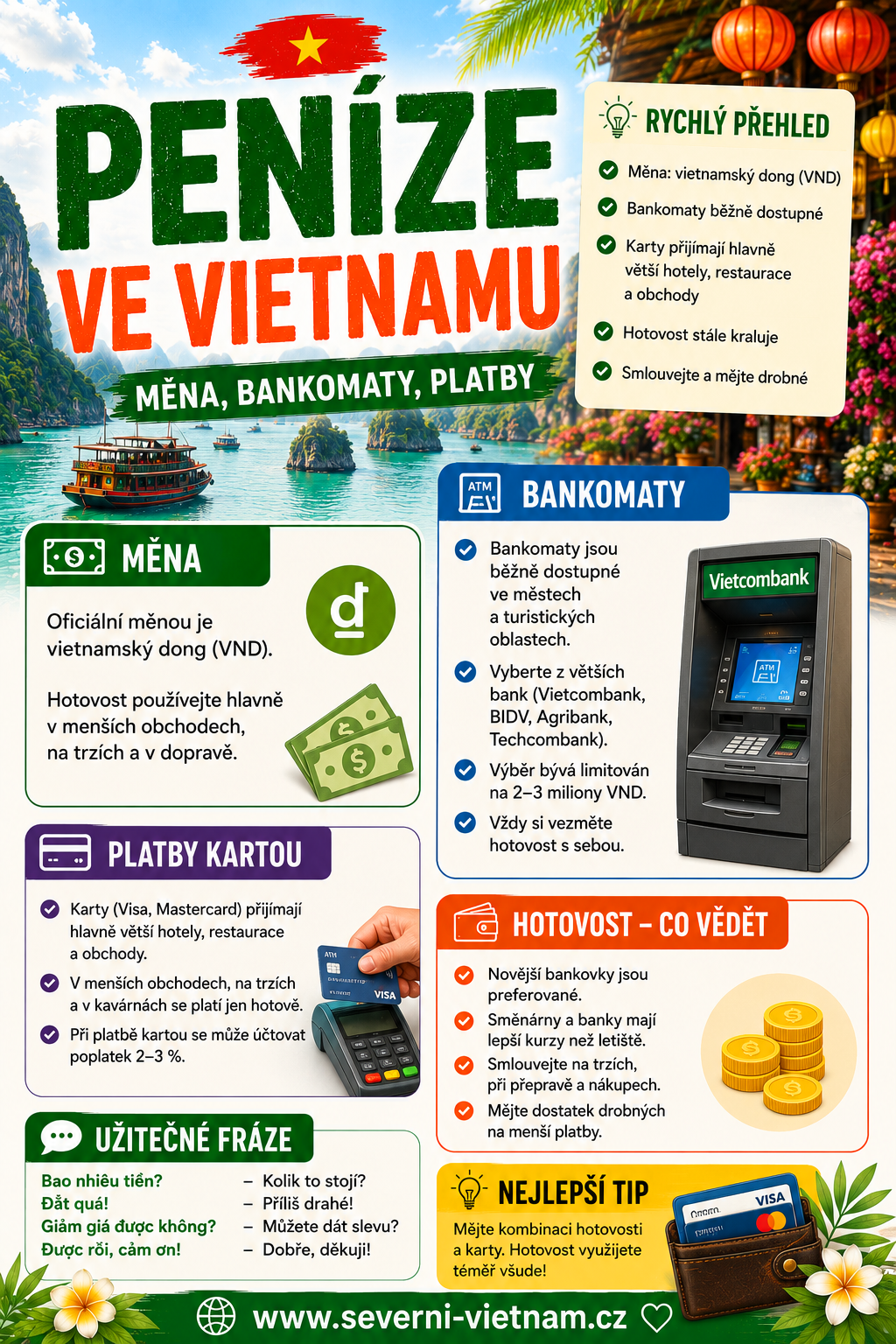 Peníze, měna a platby ve Vietnamu Peníze ve Vietnamu – vietnamský dong, bankomaty, karty a platby