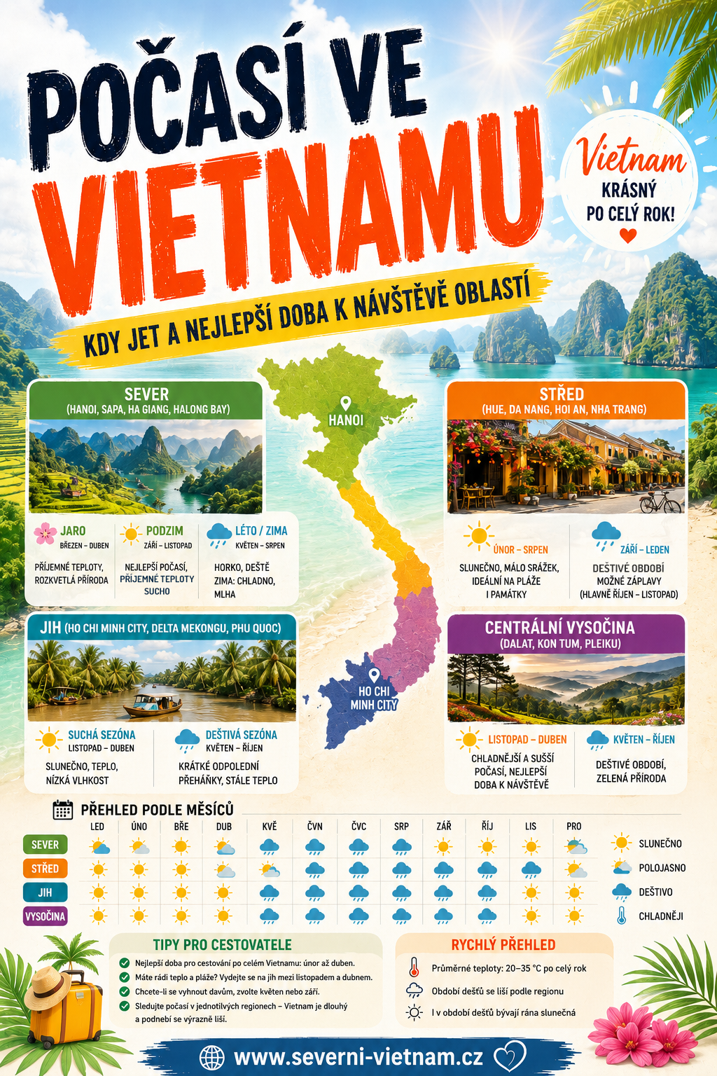Počasí, klima a teploty ve Vietnamu Počasí, klima a teploty ve Vietnamu – kdy jet a nejlepší období pro návštěvu